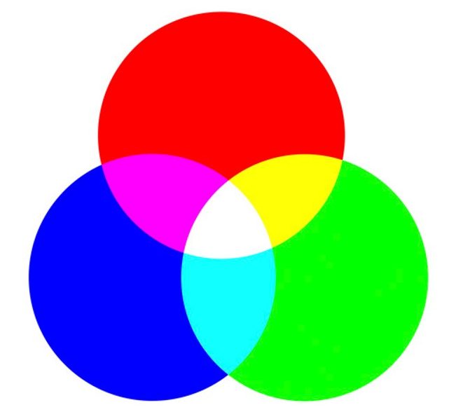 Colour Space: RGB vs CMYK
