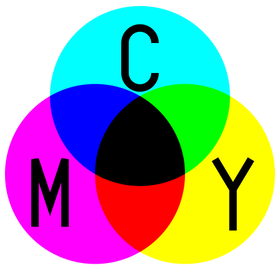 colour space - CMYK